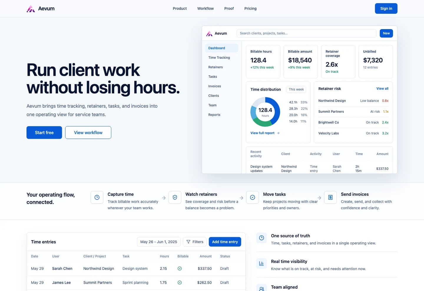Aevum landing page showing the product positioning and operating dashboard preview